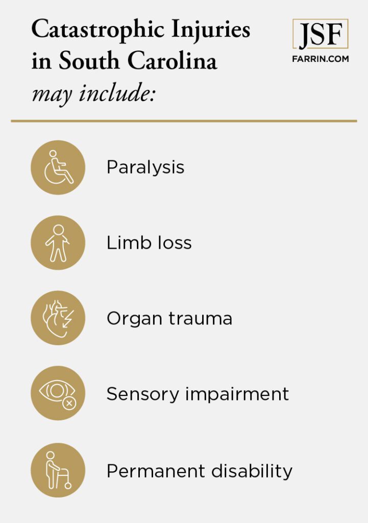 Catastrophic injuries in SC may include paralysis, limb loss, organ damage & permanent disability.