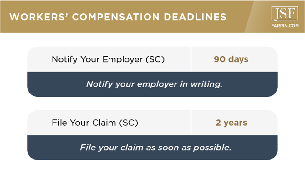 Important worker's compensation deadlines in South Carolina.