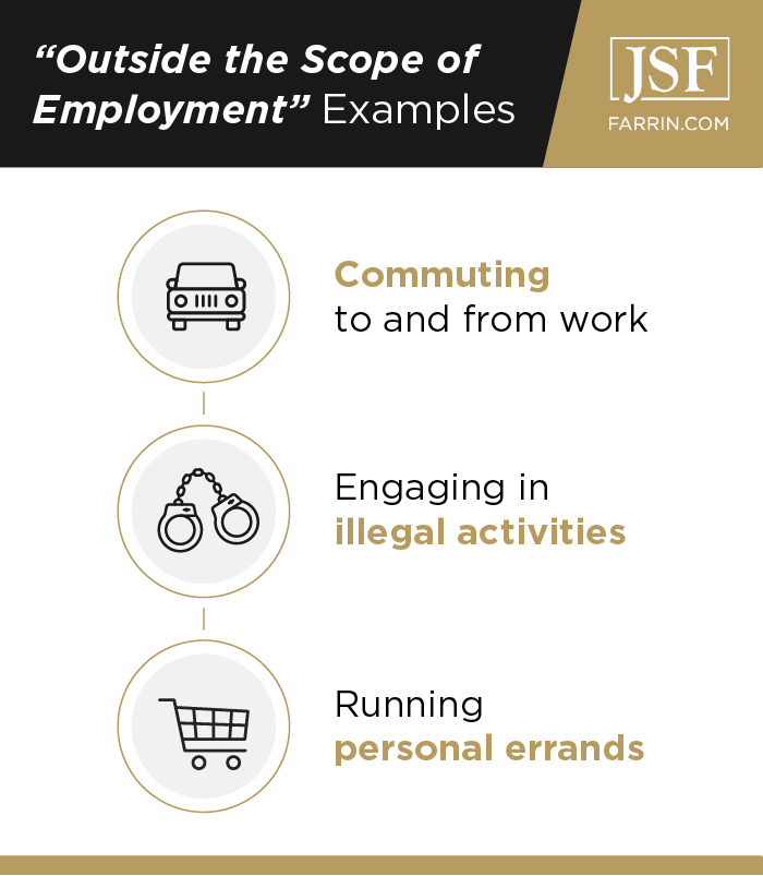 Examples of being "outside the scope of employment" include commuting, illegal activities & personal errands.