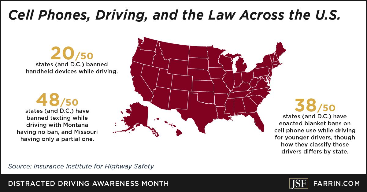 The Case Against Distracted Driving Facts, Statistics, and the Law