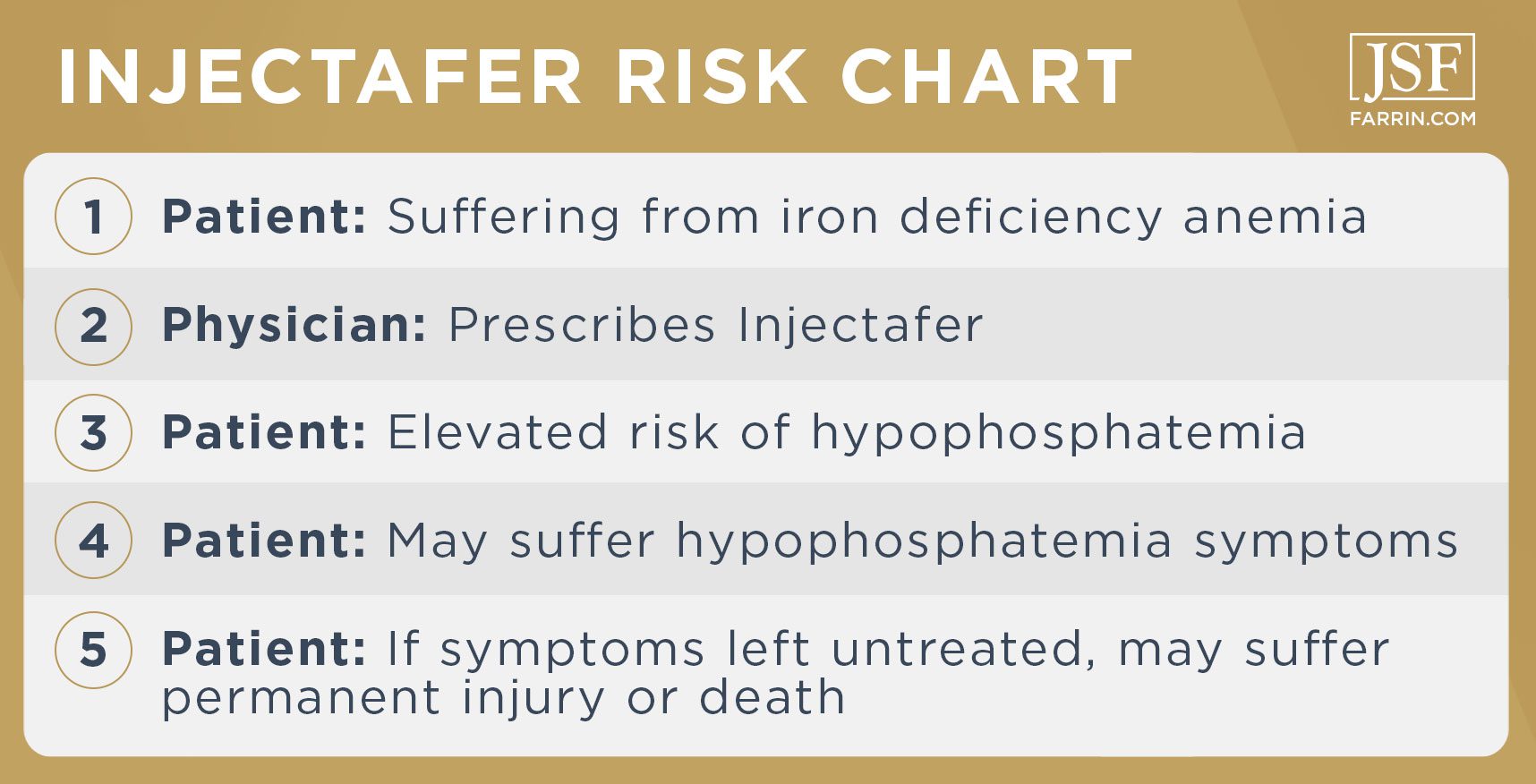 Injectafer Lawsuit Free Evaluation James Scott Farrin