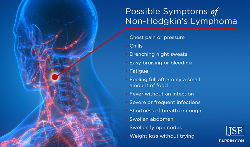 symptoms of shotty lymph nodes