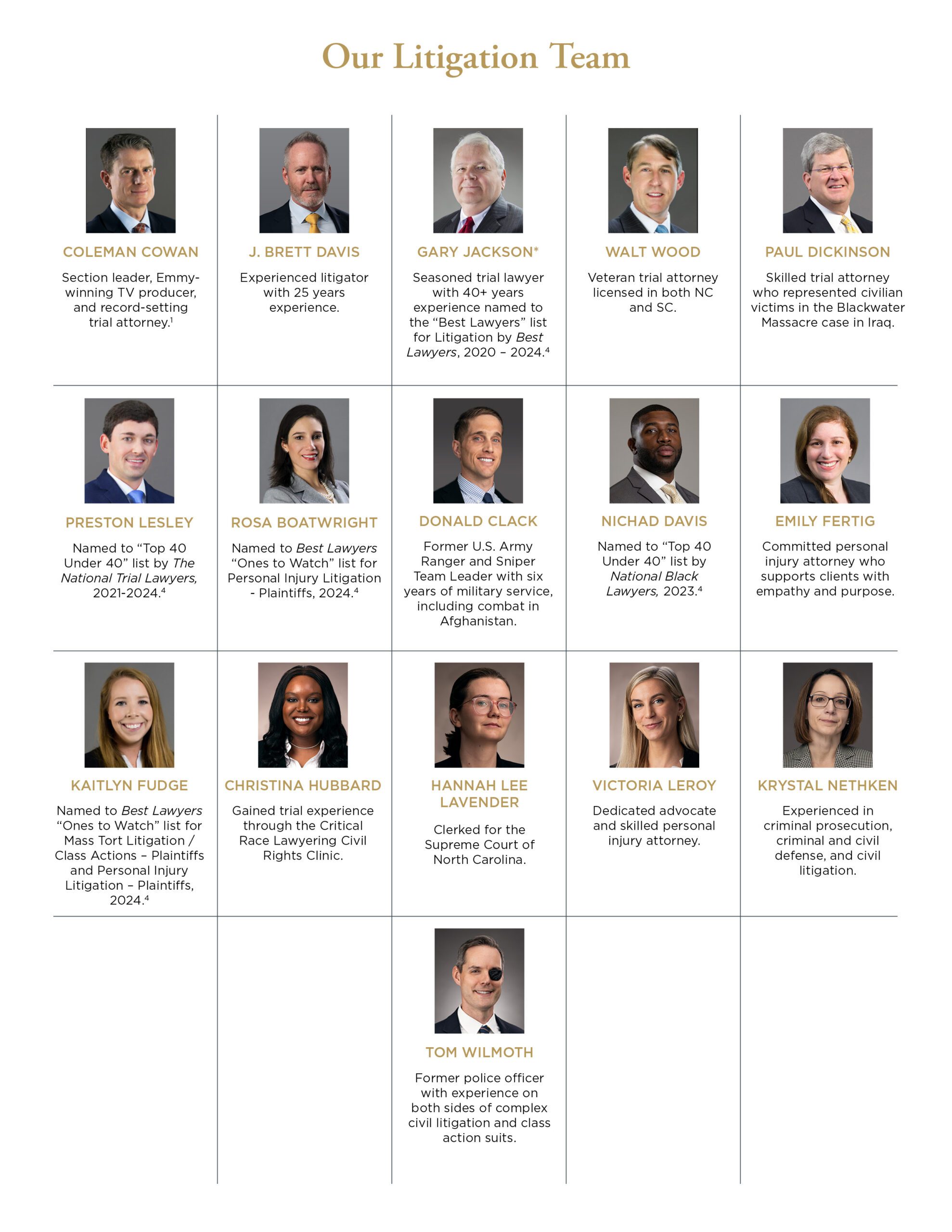 Infographic with pictures and descriptions of each attorney on the Law Offices of James Scott Farrin litigation team.