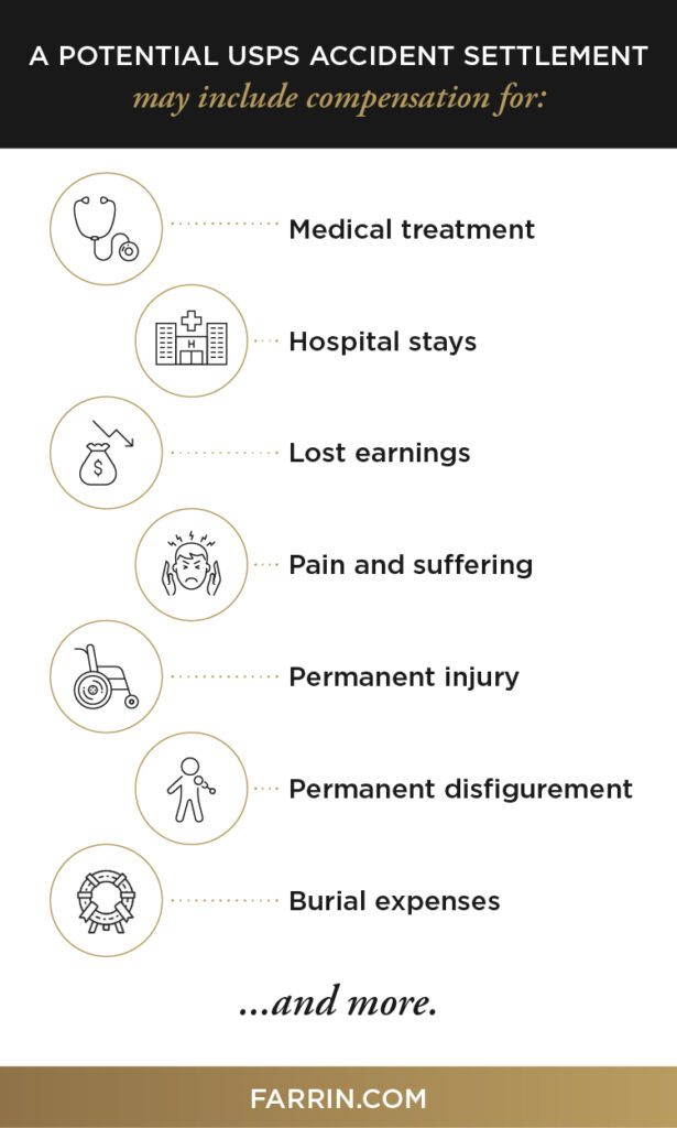 A USPS accident settlement may potentially include compensation for these items.