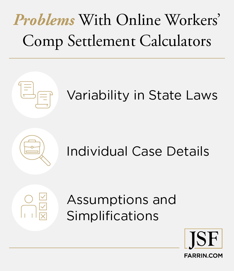 Problems with online workmans' compensation settlement calculators.